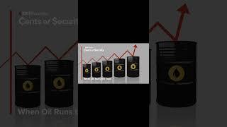 When Oil Runs The Tape