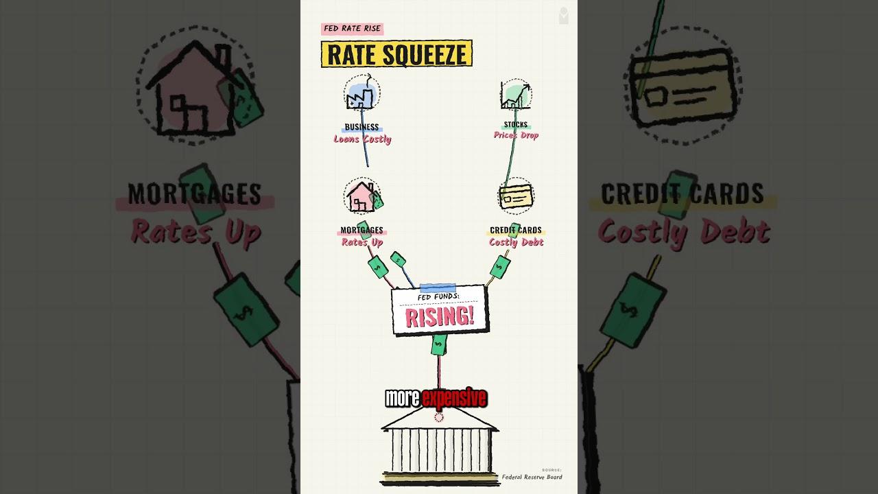 The Economic Numbers You Should Watch.  #investing #economy #economics