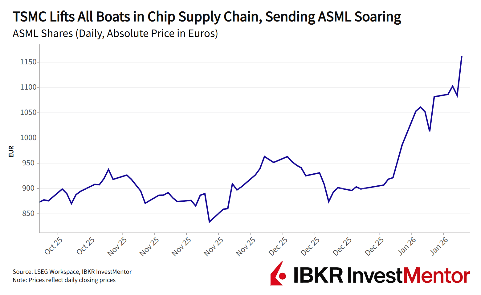 晶圆厂亮眼成绩