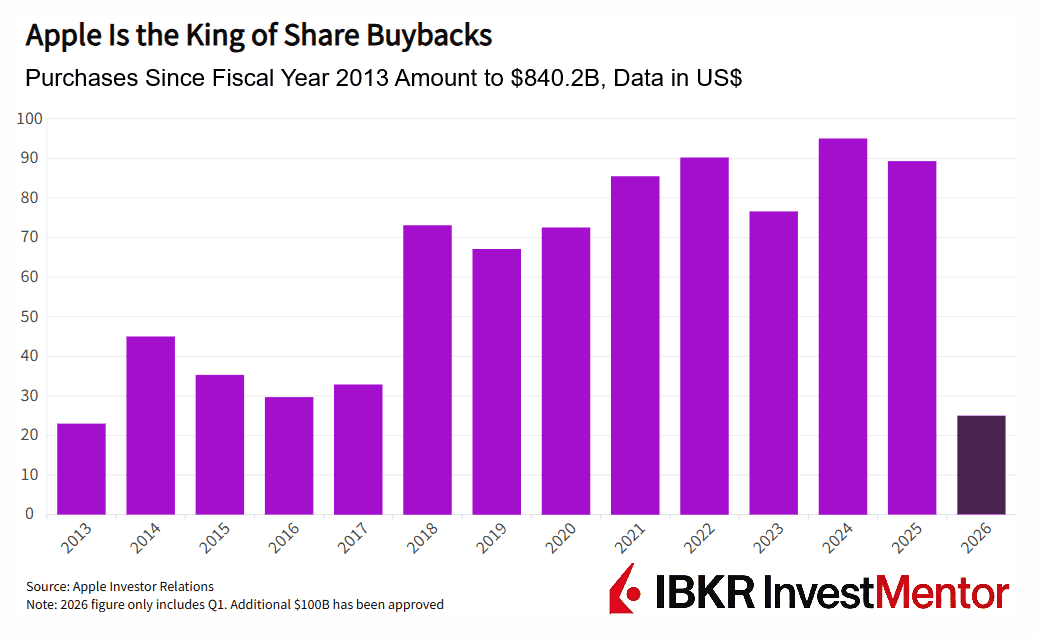 Buyback King