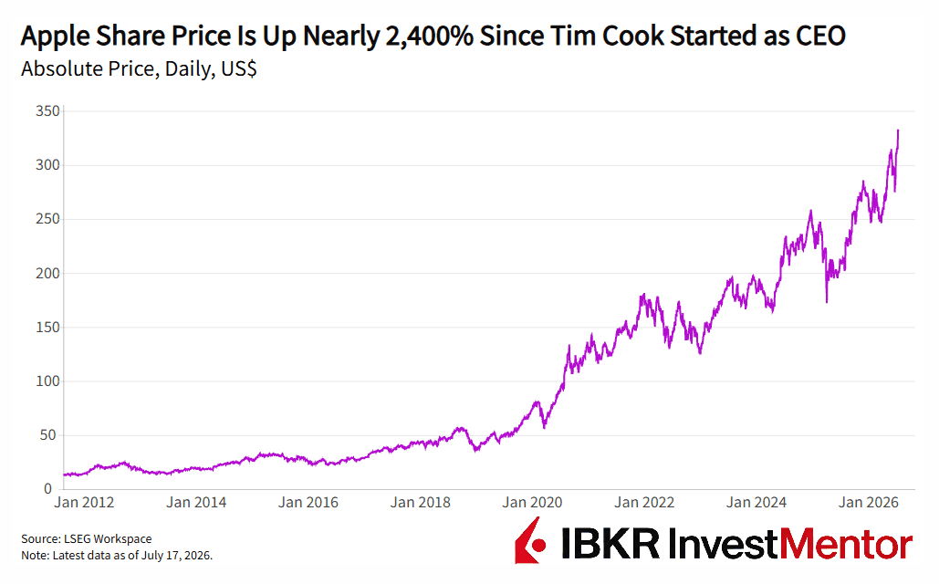 Buyback King