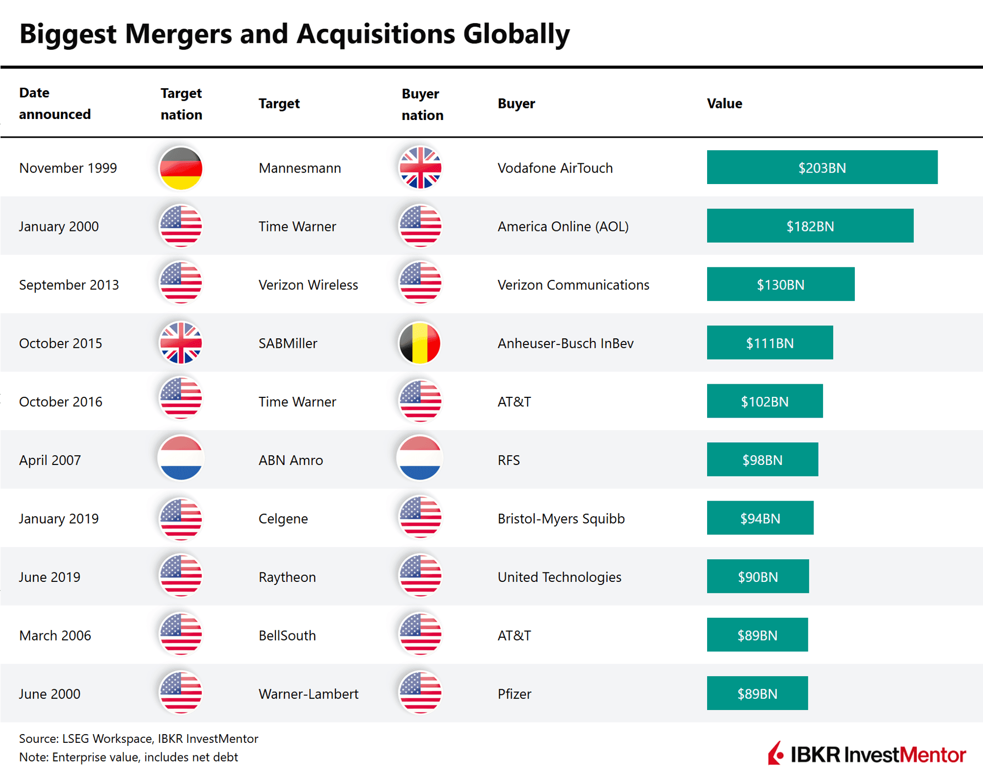La Gran Apuesta de Netflix