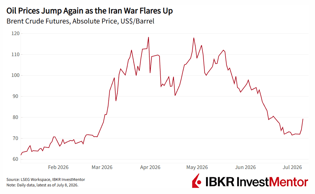Iran War Redux