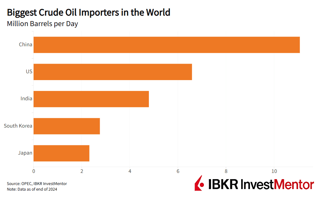 Dinheiro Sob o Petróleo