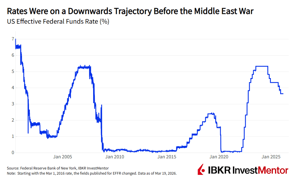 War & Rates