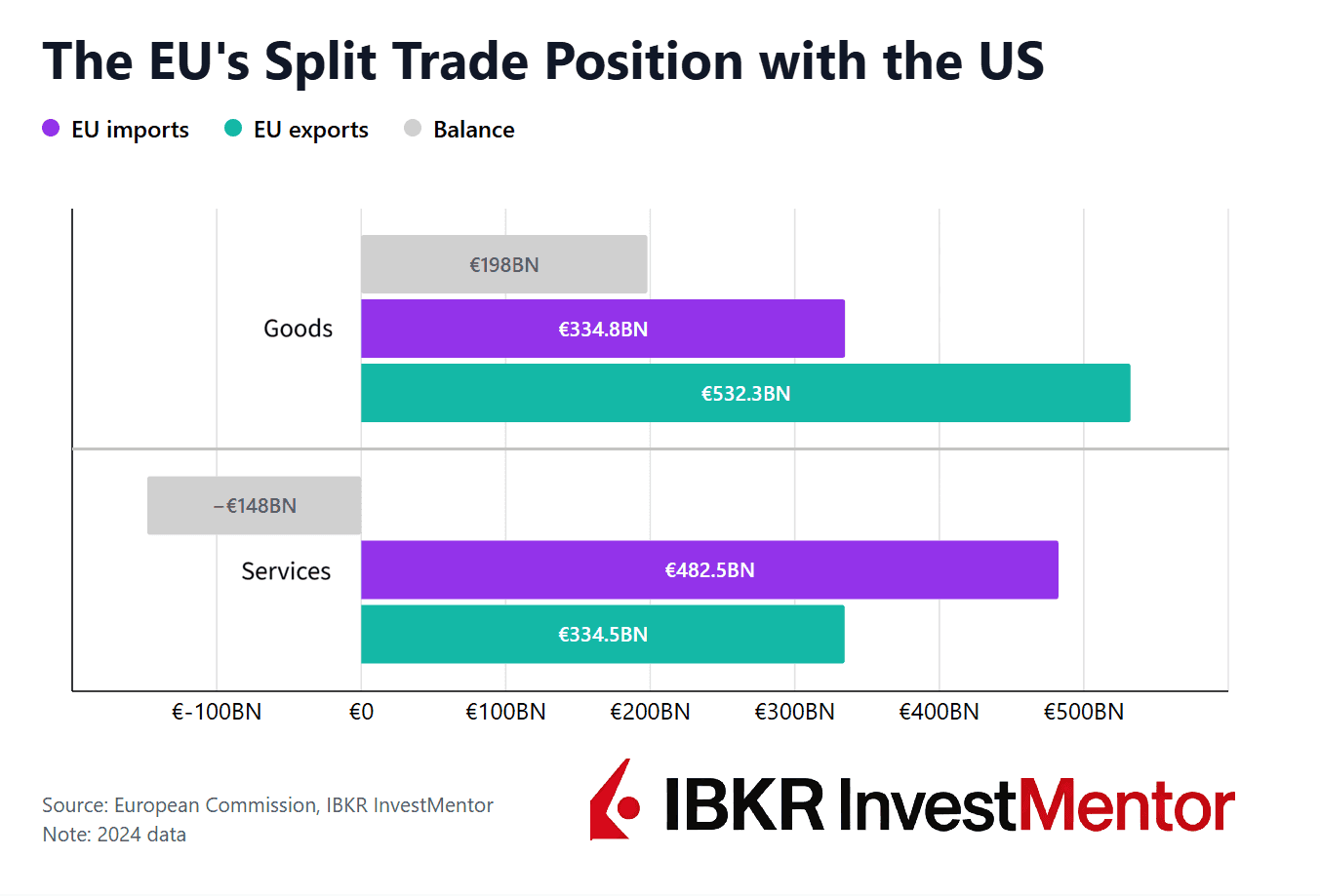 On-Off Tariffs