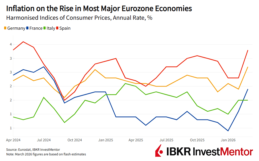 Euro Inflation