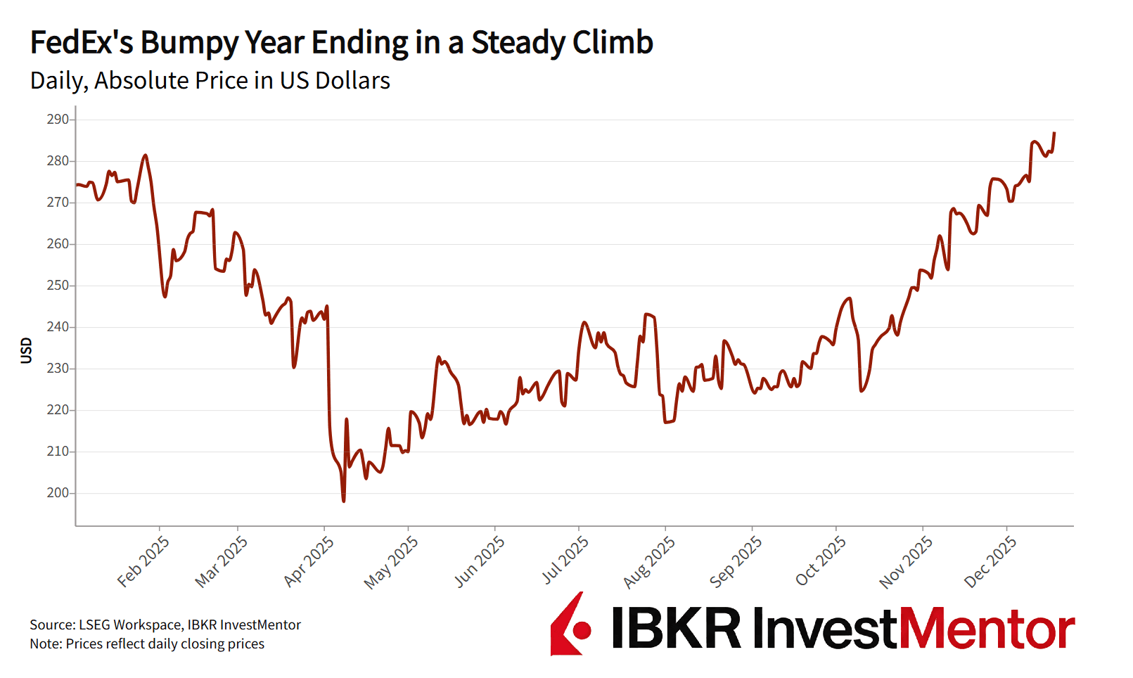 Comércio em Trânsito