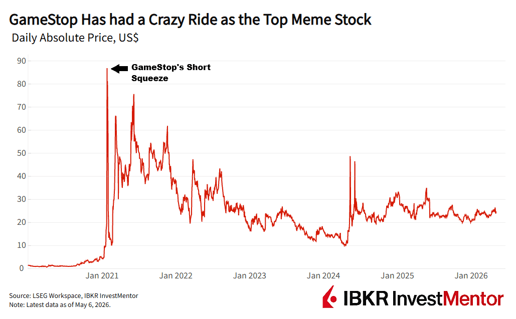 Meme M&A