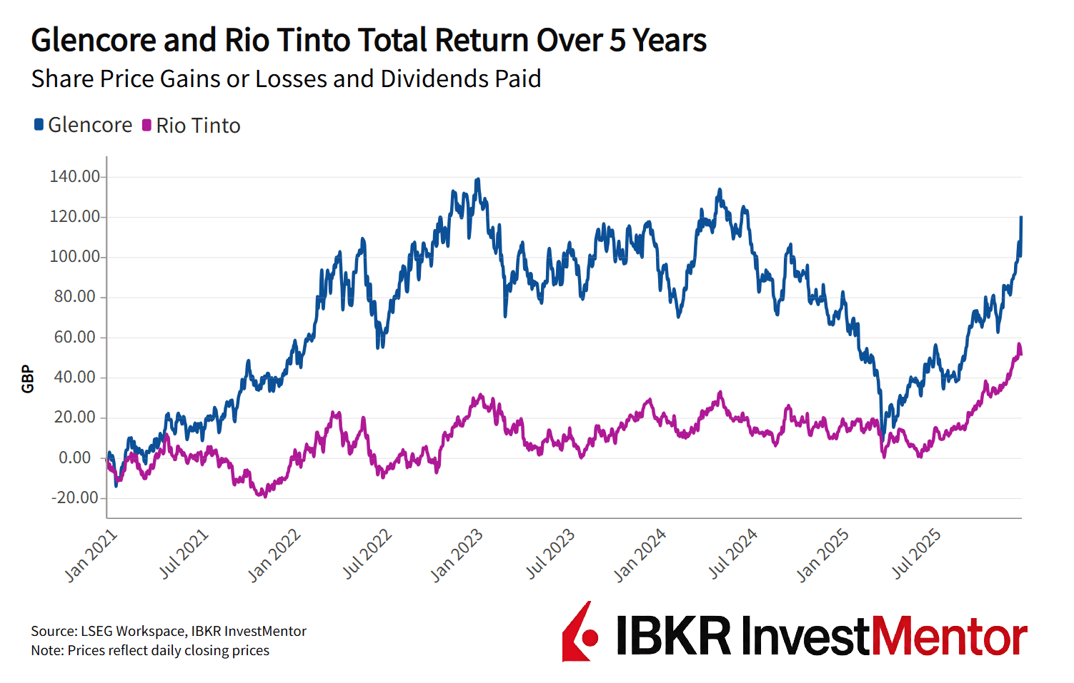 Мегасделка в горнодобывающей отрасли