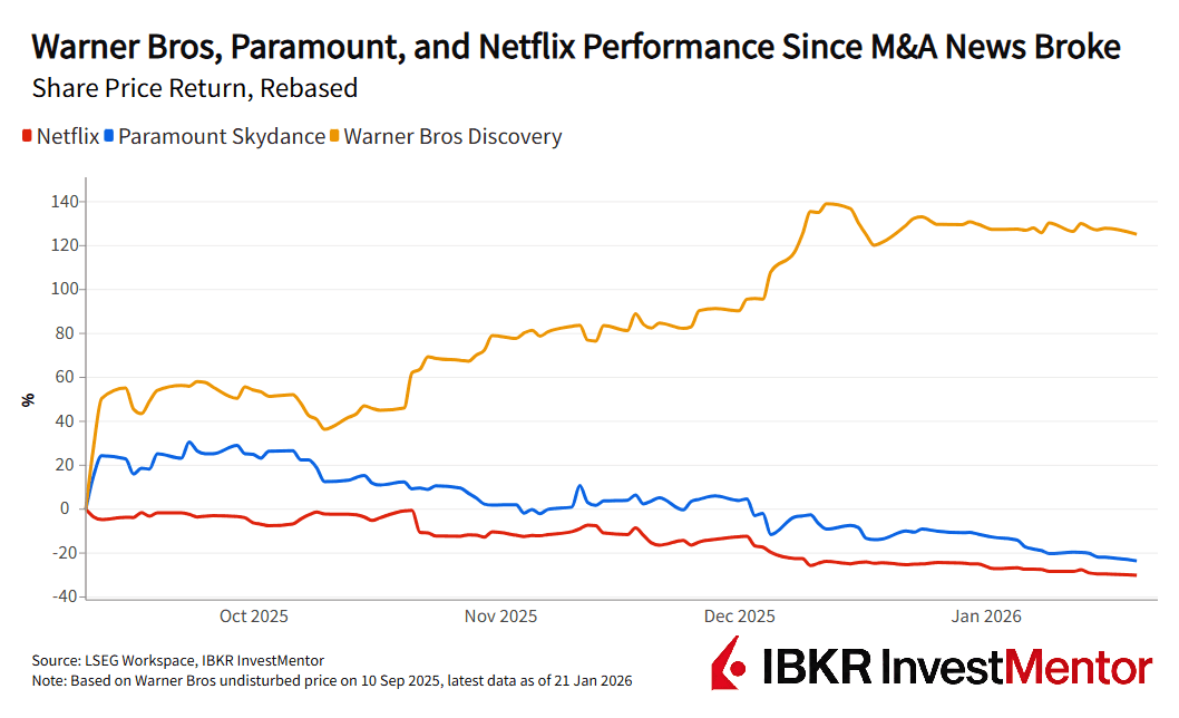 Netflix's Big Bet