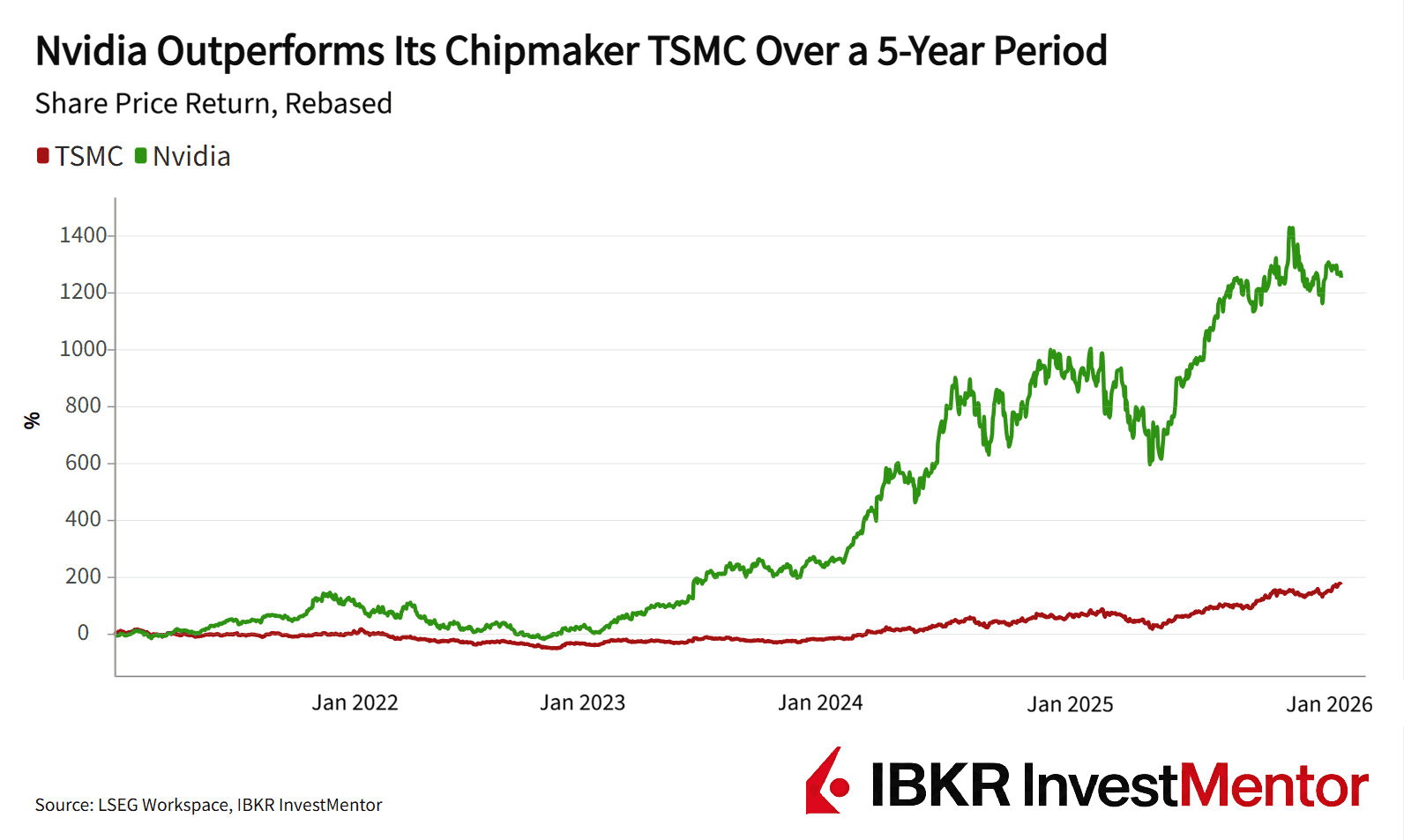 晶圆厂亮眼成绩