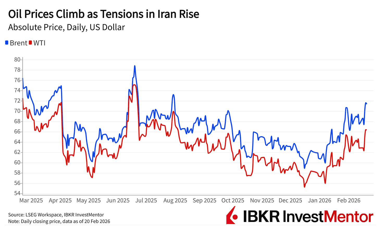 Iran-Countdown