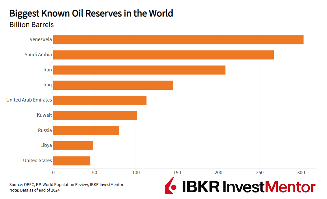 Factos sobre o Petróleo Bruto