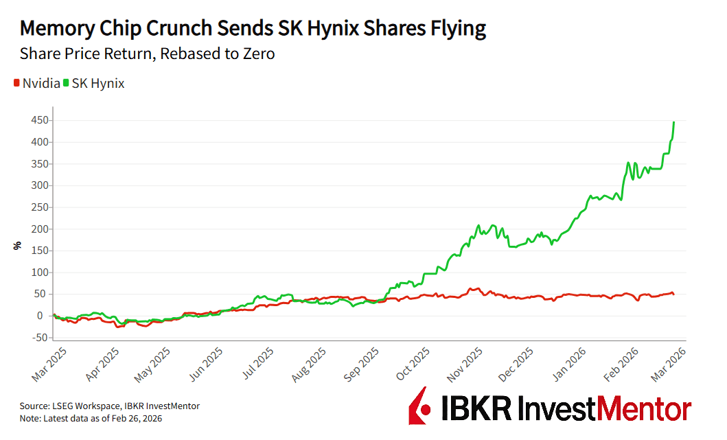 Großer Erfolg, Naja