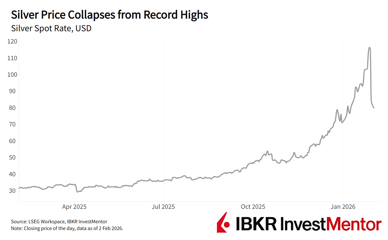 Metals Meltdown