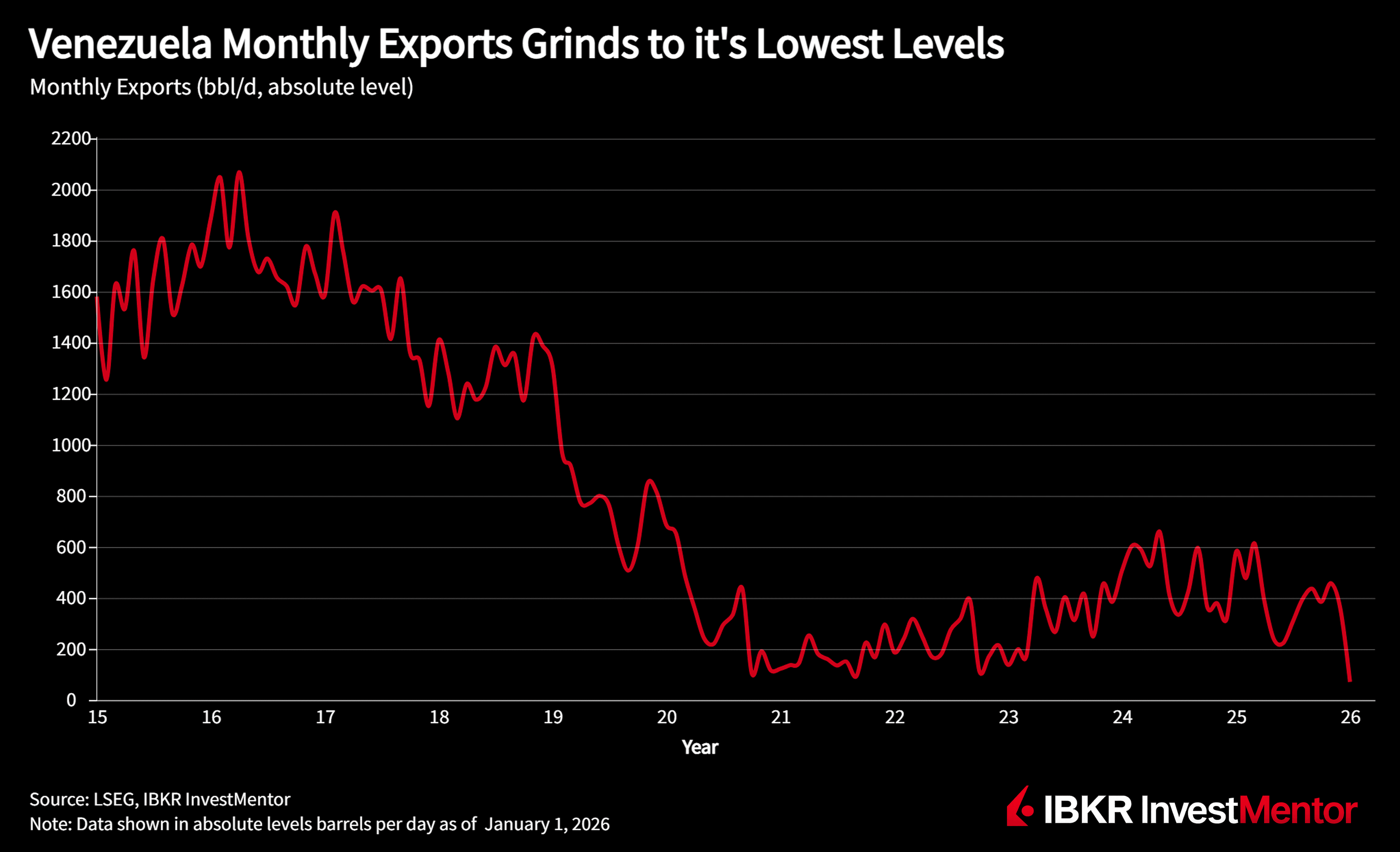 Factos sobre o Petróleo Bruto
