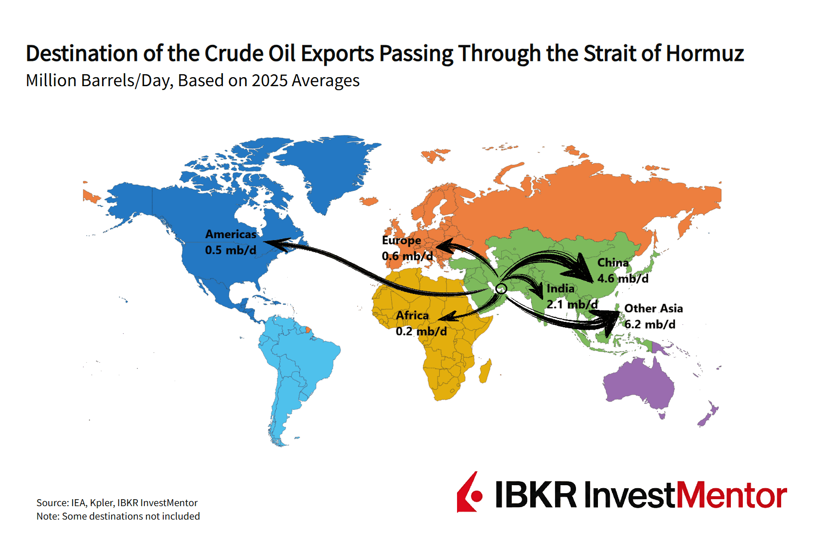 Asia's Oil Shock