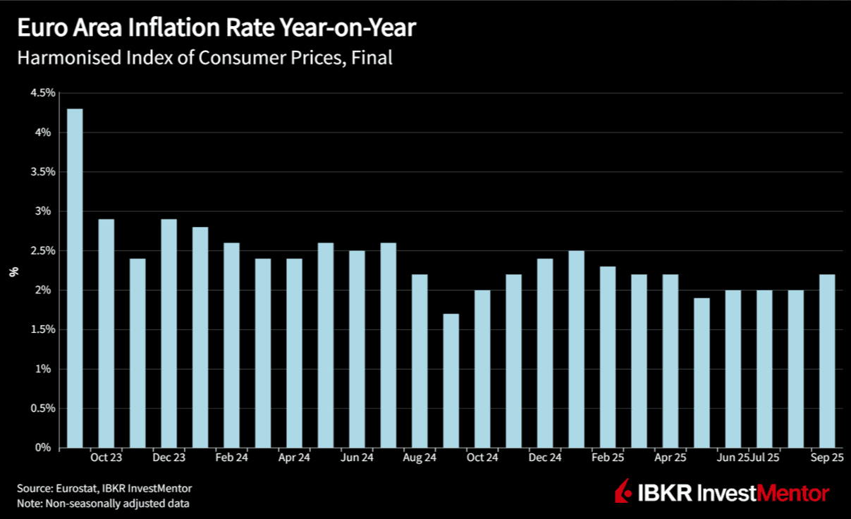 Euro-Puls