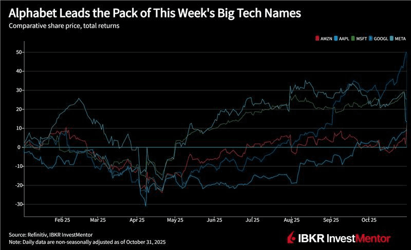 Tech-Woche
