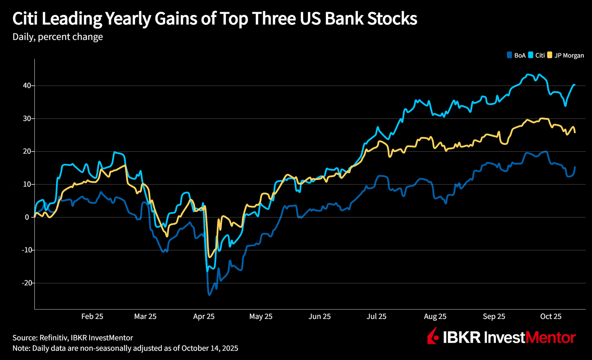 Bank Boom