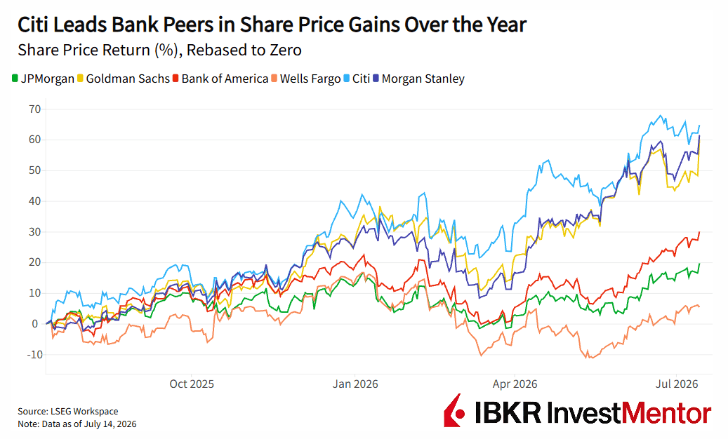 Bank Boom
