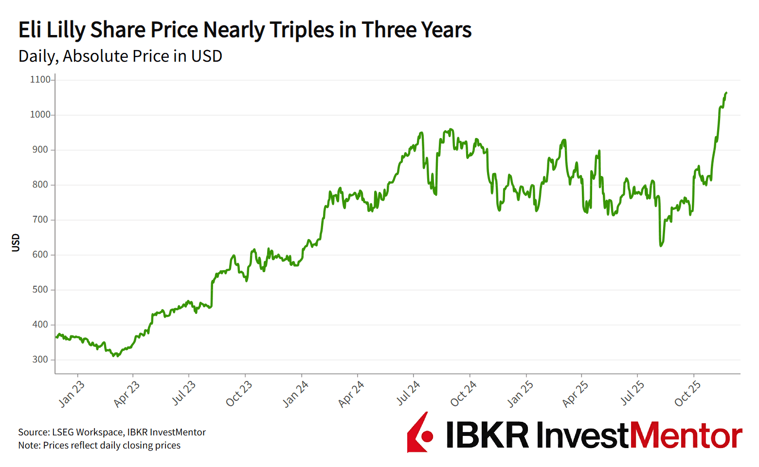 Batalla Farmacéutica
