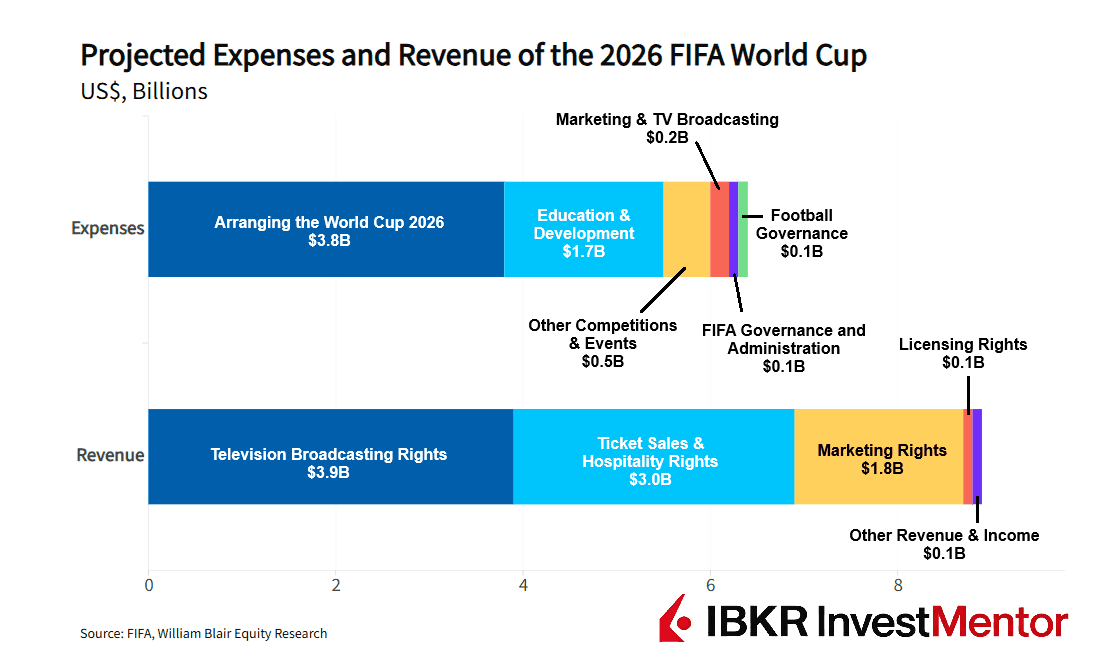 Fußballwirtschaft