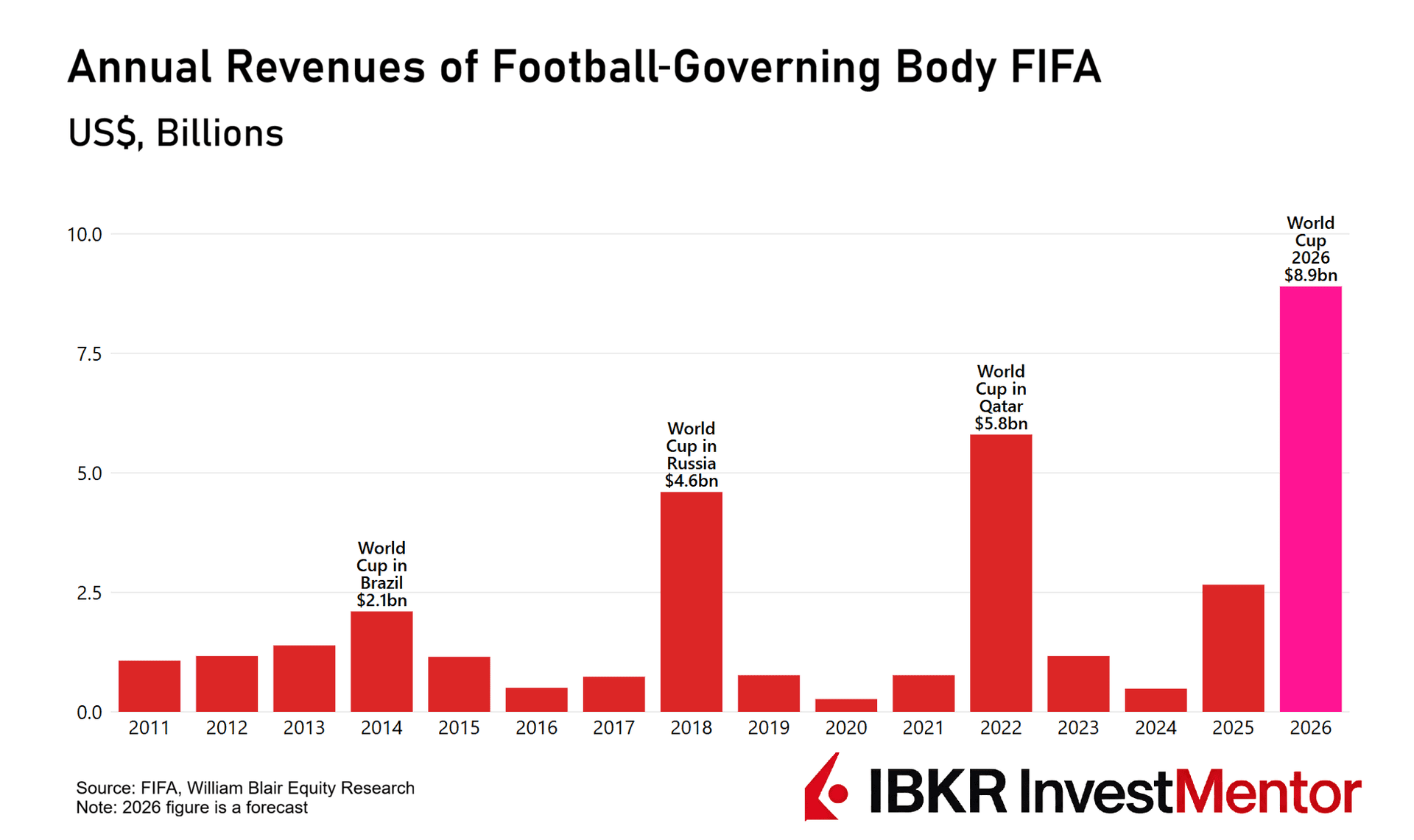 Fußballwirtschaft
