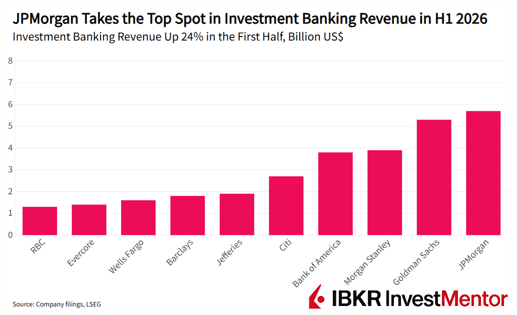 Bank Boom
