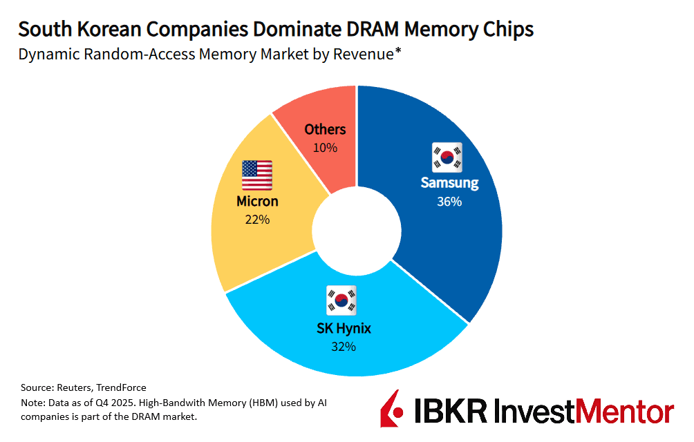 SK Hynix-Rausch