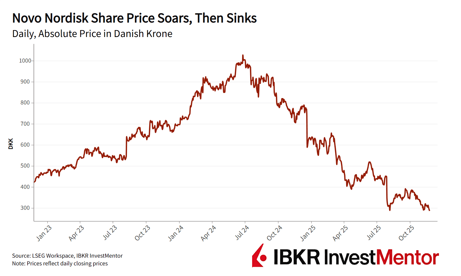 Batalla Farmacéutica
