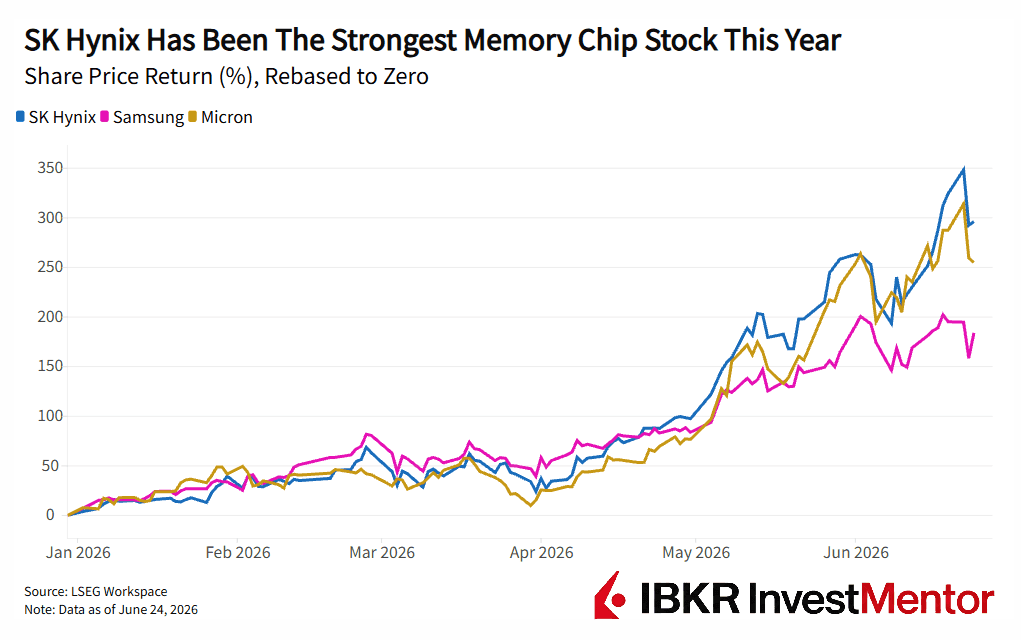 SK Hynix-Rausch