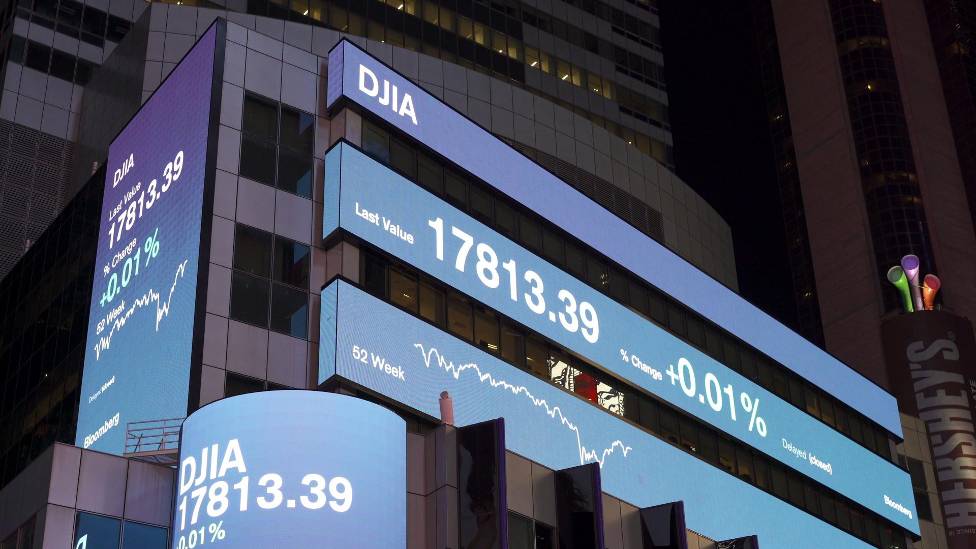Large digital display on a building showing Dow Jones Industrial Average stock market data.